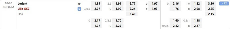 tỷ lệ kèo Lorient vs Lille