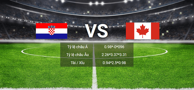 soi kèo Croatia vs Canada