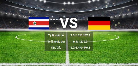 soi kèo Costa Rica vs Đức