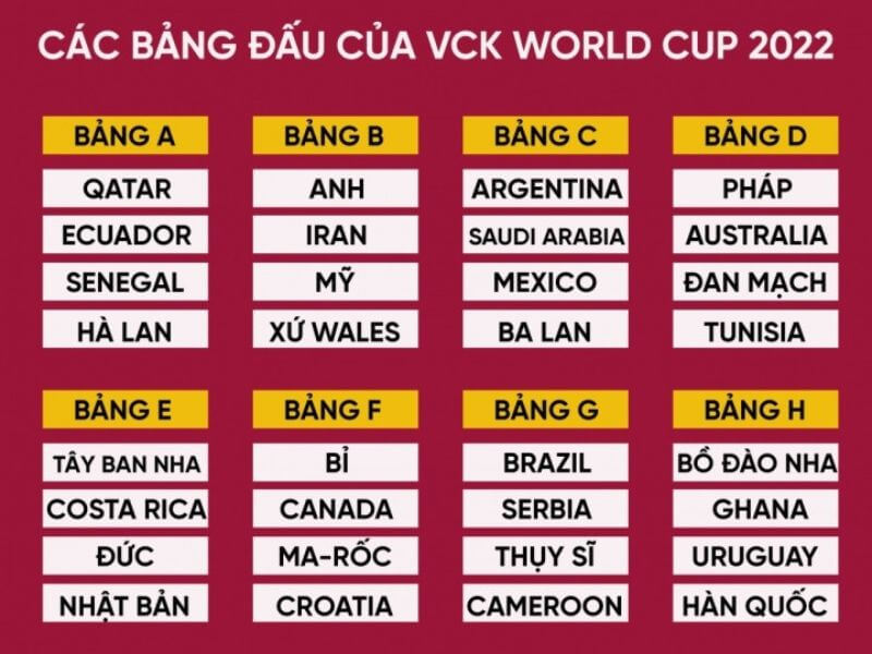 các bảng đấu world cup 2022