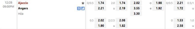 tỷ lệ kèo Ajaccio-Vs-Angers