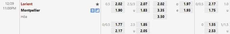 tỷ lệ kèo Lorient-Vs-Montpellier