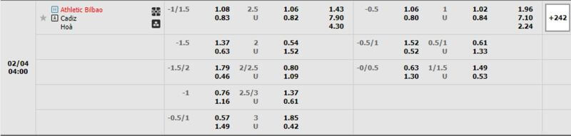 tỷ lệ kèo Bilbao-vs-Cadiz