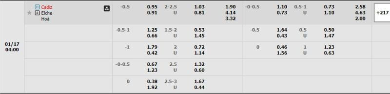 tỷ lệ kèo Cadiz-Vs-Elche