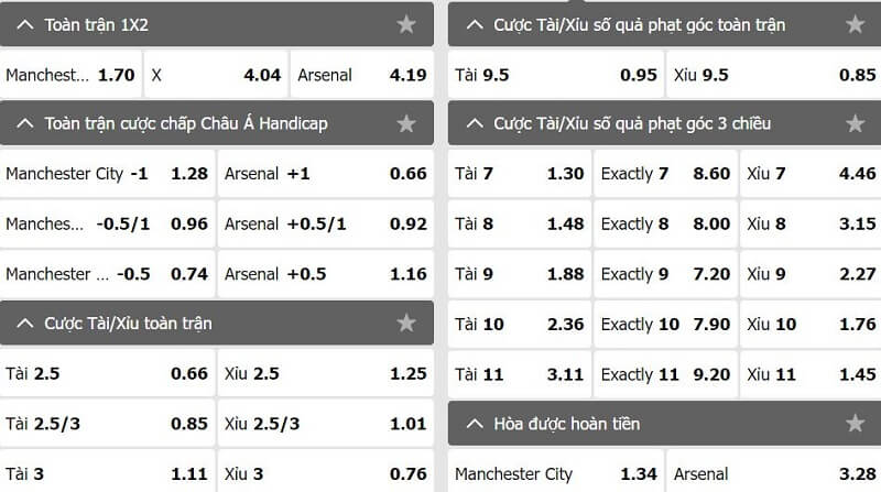 tỷ lệ kèo Man City vs Arsenal