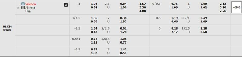 tỷ lệ kèo Valencia vs Almeria