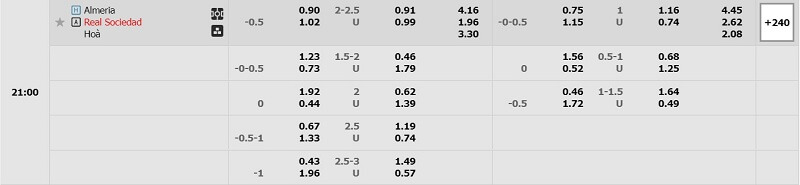 tỷ lệ kèo almeria-vs-real-sociedad