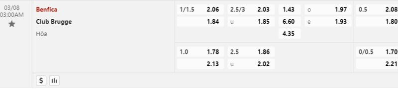 tỷ lệ kèo Benfica-vs-Club-Brugge