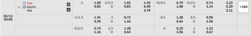 tỷ lệ kèo Nice-Vs-Ajaccio