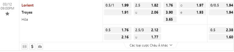 tỷ lệ kèo Lorient-Vs-Troyes