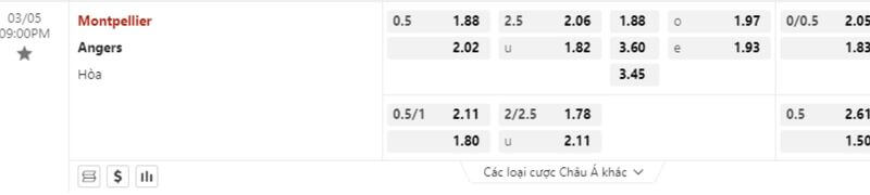 tỷ lệ kèo Montpellier-Vs-Angers