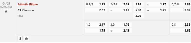 tỷ lệ kèo Athletic-Bilbao-Vs-Osasuna
