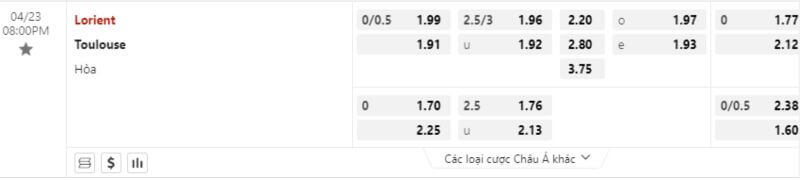 tỷ lệ kèo Lorient-Vs-Toulouse