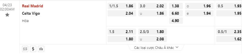 tỷ lệ kèo Real-Madrid-Vs-Celta-Vigo