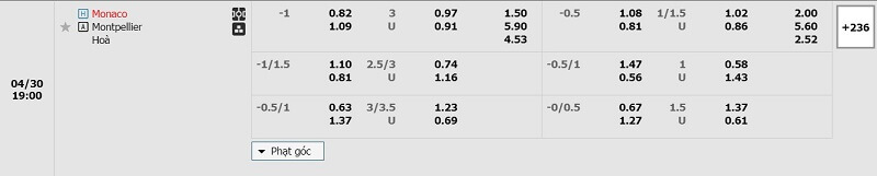 tỷ lệ kèo monaco-vs-montpellier