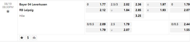 tỷ lệ kèo Leverkusen-vs-Leipzig