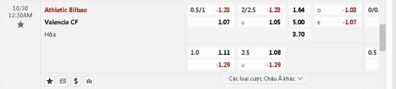 tỷ lệ kèo Athletic-Bilbao-Vs-Valencia tại Dafabet