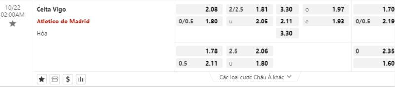 tỷ lệ kèo Celta-Vigo-Vs-Atletico-Madrid tại Dafabet