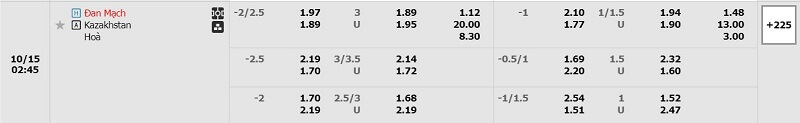 tỷ lệ kèo Dan-mach-vs-kazakhstan tại Dafabet