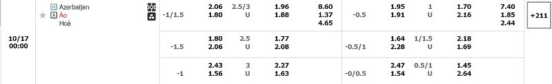 tỷ lệ kèo azerbaijan-vs-ao tại Dafabet