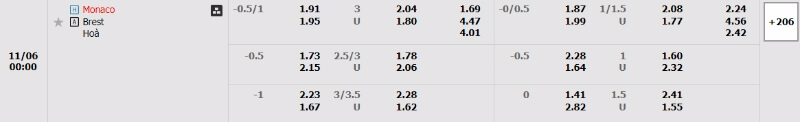 tỷ lệ kèo monaco-vs-brest tại Dafabet