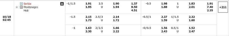 tỷ lệ kèo serbia-vs-montenegro tại Dafabet