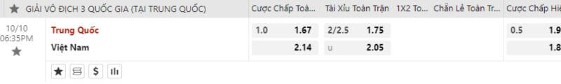 tỷ lệ kèo trung-quoc-vs-viet-nam tại Dafabet