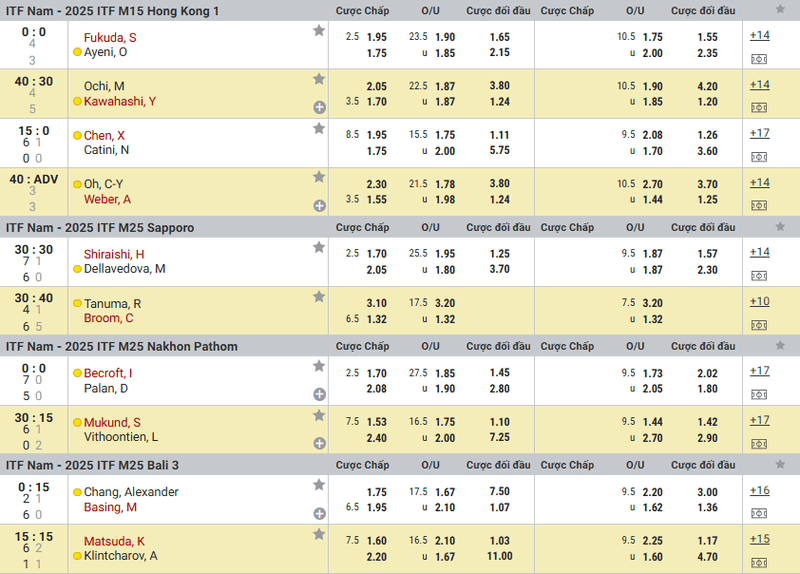 các loại kèo quần vợt dafabet