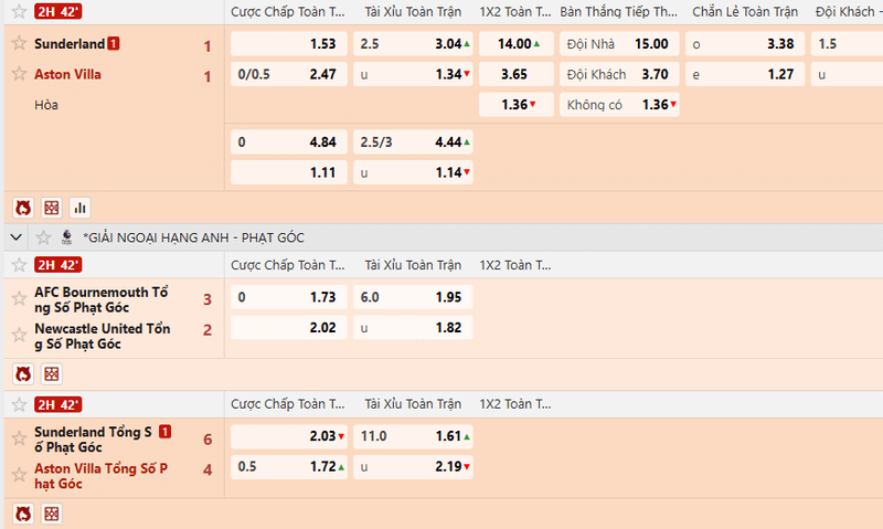 cách đánh kèo tài xỉu hiệu quả