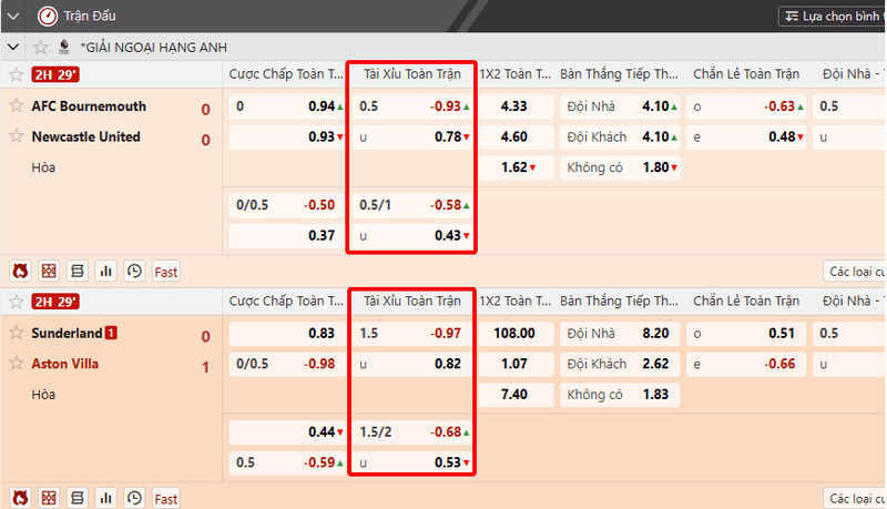 giải thích kèo tài xỉu