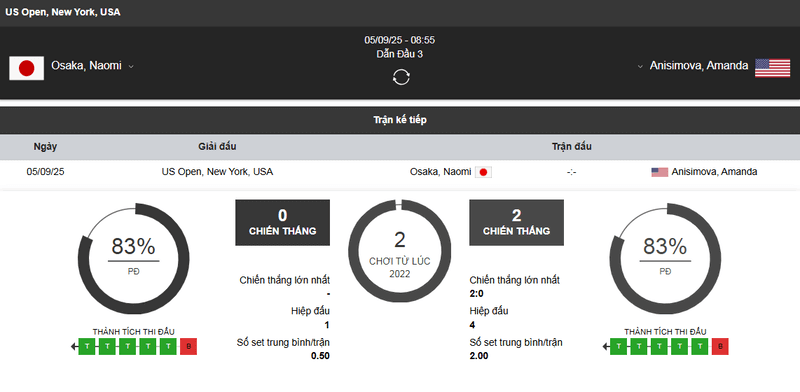 kinh nghiệm cá cược quần vợt