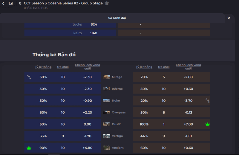 mẹo cá cược esports