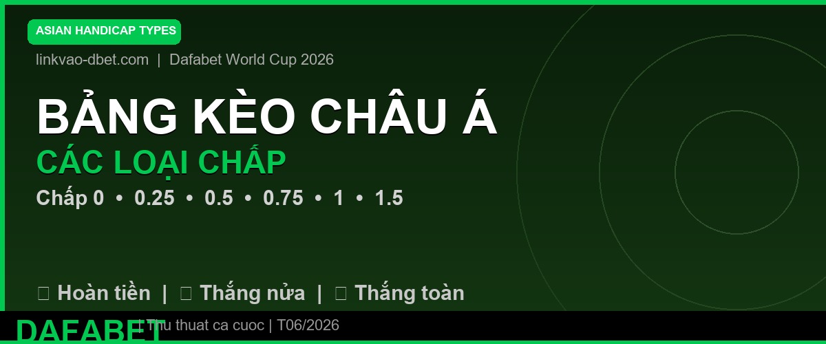 Các loại kèo Châu Á World Cup 2026